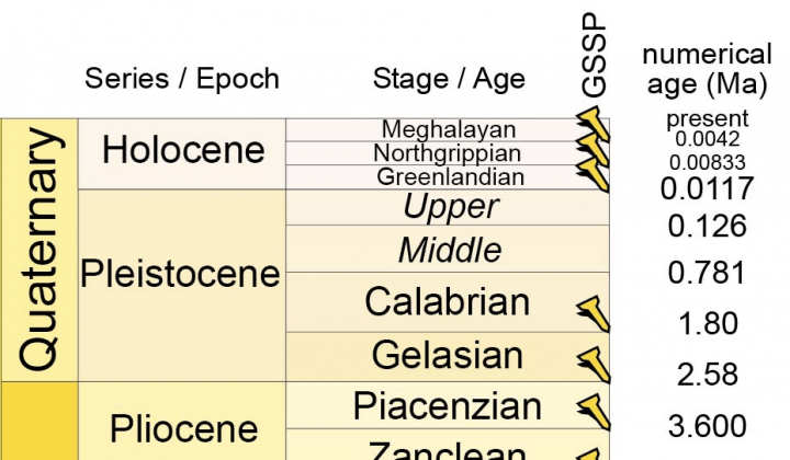 New Holocene geological subdivisions. The Anthropocene nowhere to be ...